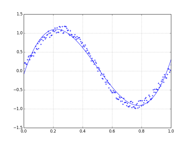 data smoothing